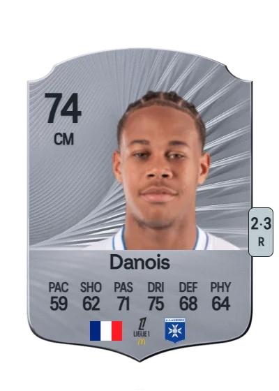 Kévin Danois card