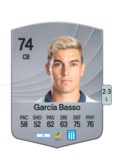 Agustín García Basso card