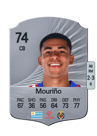 Santiago Mouriño card