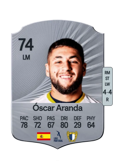 Óscar Aranda Subiela card
