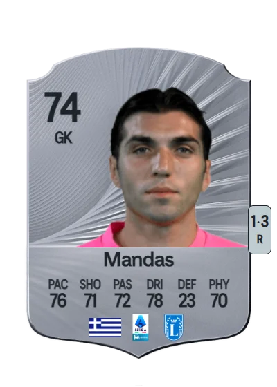 Christos Mandas card