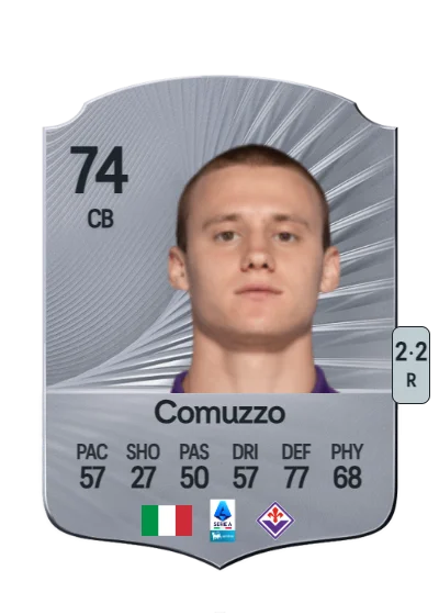 Pietro Comuzzo card