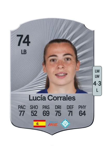 Lucía Corrales Álvarez card