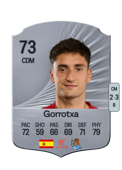 Jon Gorrotxategi card