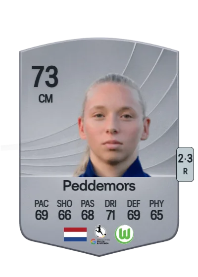Ella Peddemors card