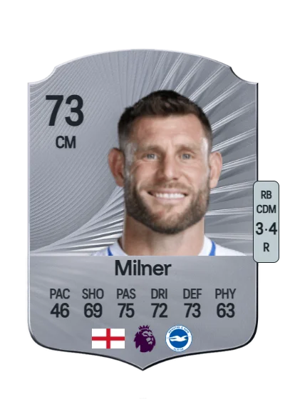 James Milner card
