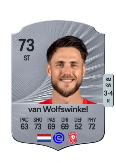Ricky van Wolfswinkel card