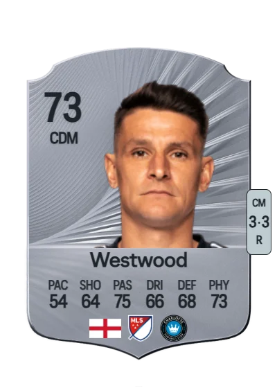Ashley Westwood card