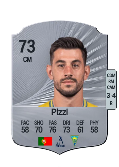 Luis Miguel Afonso Fernandes card