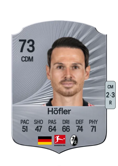 Nicolas Höfler card