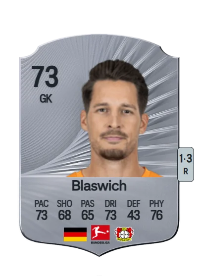 Janis Blaswich card