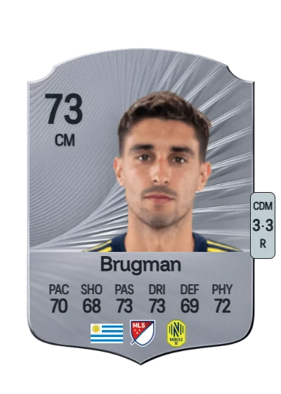 Gastón Brugman card