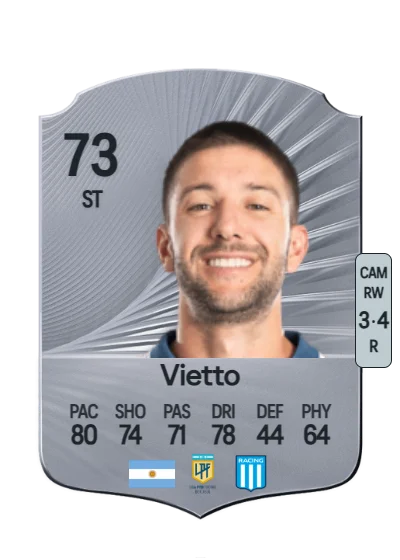 Luciano Vietto card