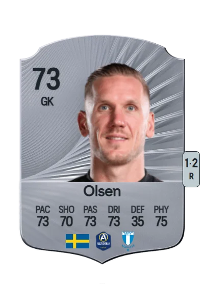 Robin Olsen card