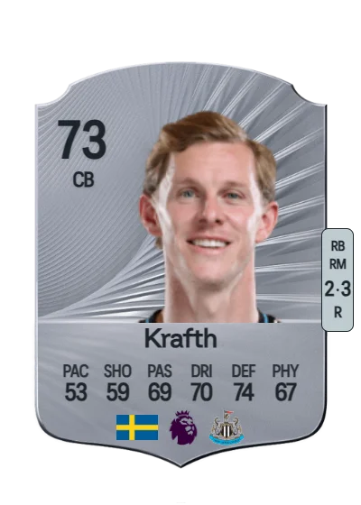 Emil Krafth card