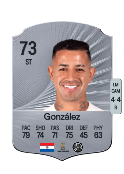 Derlis González card