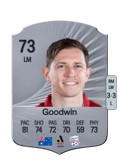 Craig Goodwin card