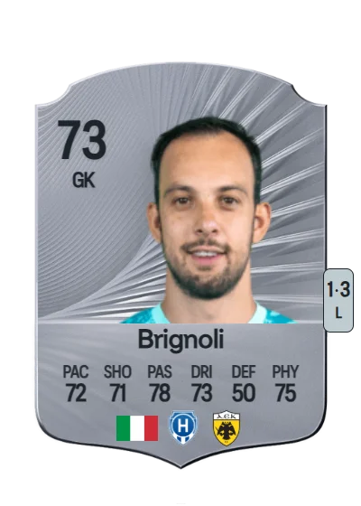 Alberto Brignoli card