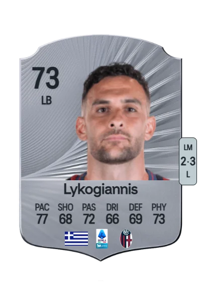 Charalampos Lykogiannis card
