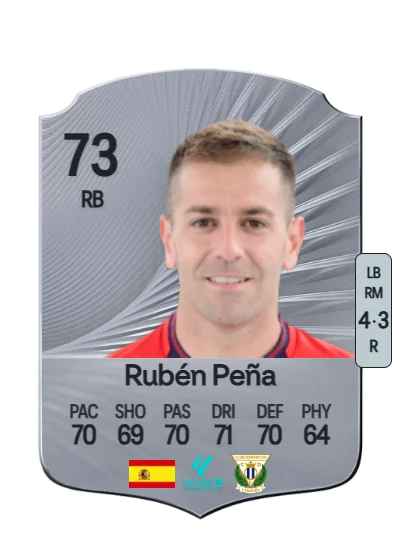 Rubén Peña Jiménez card