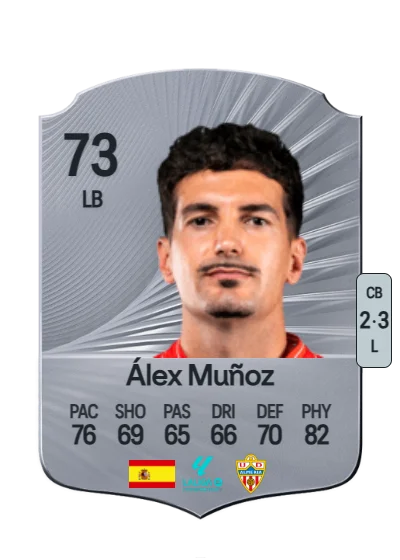 Alejandro José Muñoz Miguel card