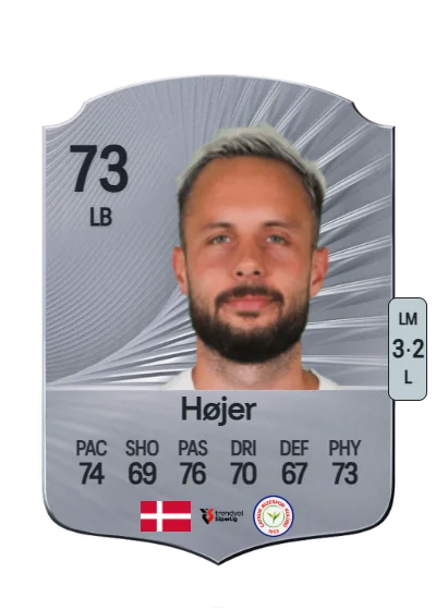 Casper Højer card