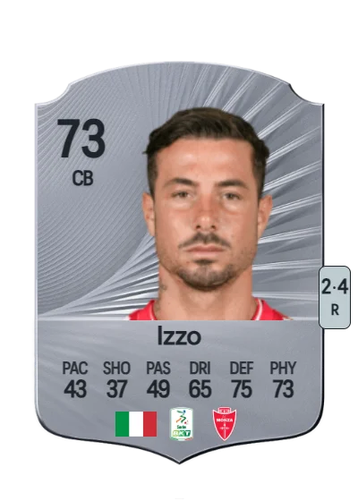 Armando Izzo card