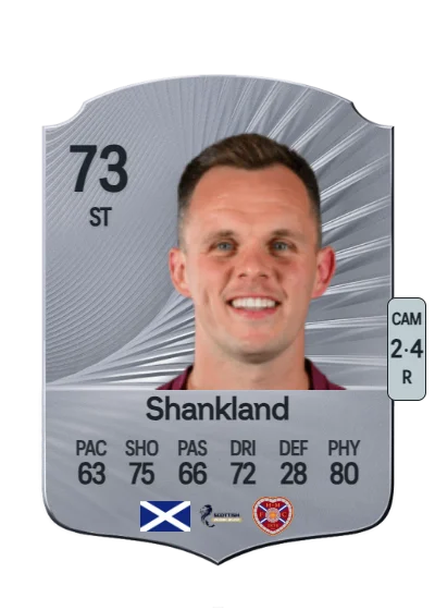 Lawrence Shankland card