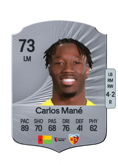 Carlos Manuel Cardoso Mané card