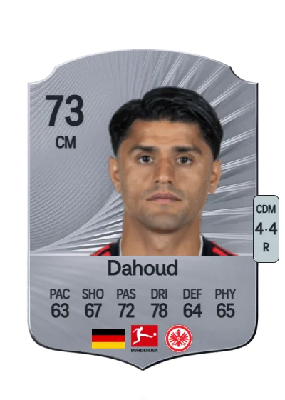 Mahmoud Dahoud card