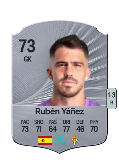 Rubén Yáñez Alabart card