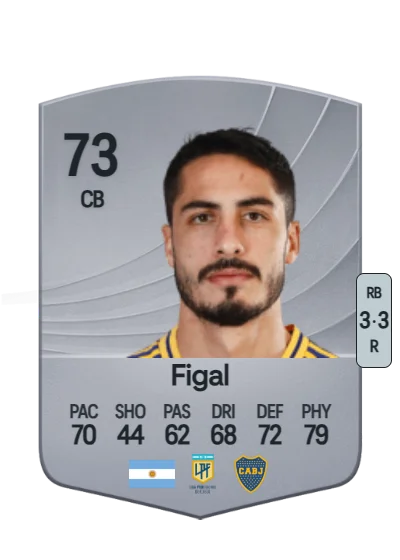Nicolás Figal card