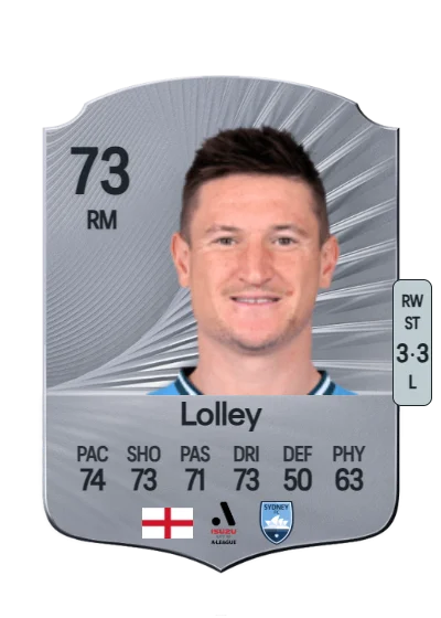 Joe Lolley card