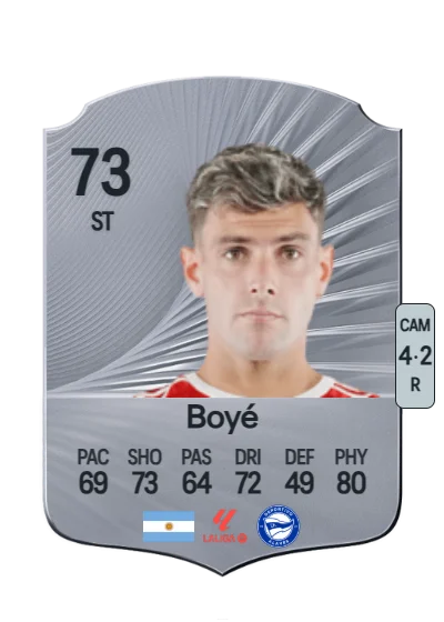 Lucas Boyé card