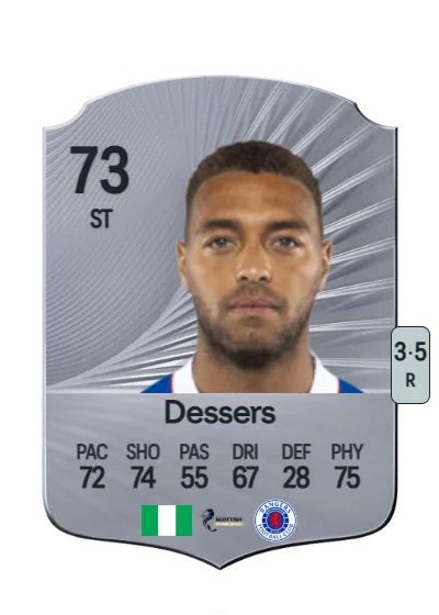 Cyriel Dessers card