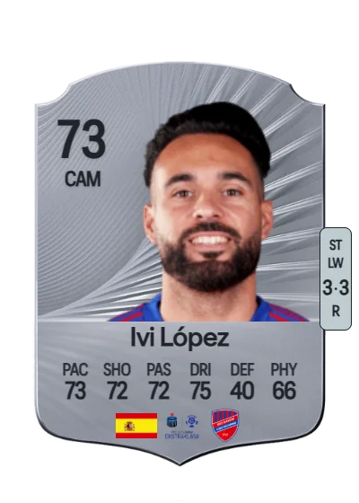 Iván López Álvarez card
