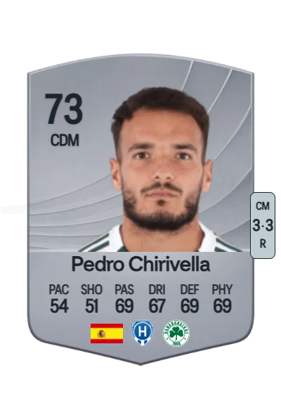 Pedro Chirivella Burgos card
