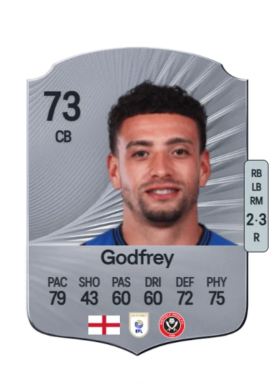 Ben Godfrey card