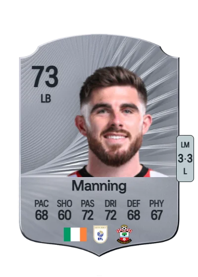 Ryan Manning card