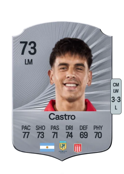 Alexis Castro card