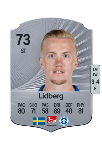 Isac Lidberg card
