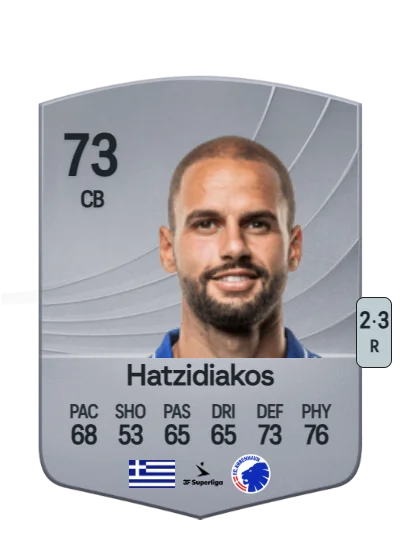 Pantelis Hatzidiakos card