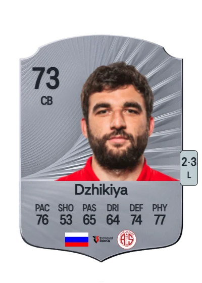Georgiy Dzhikiya card