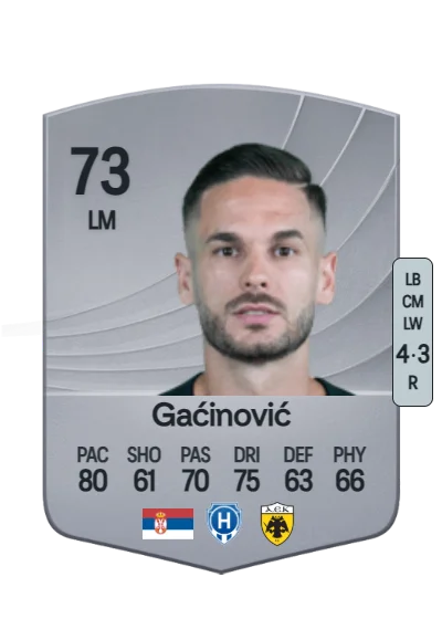 Mijat Gaćinović card