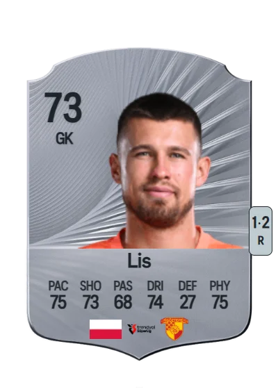 Mateusz Lis card
