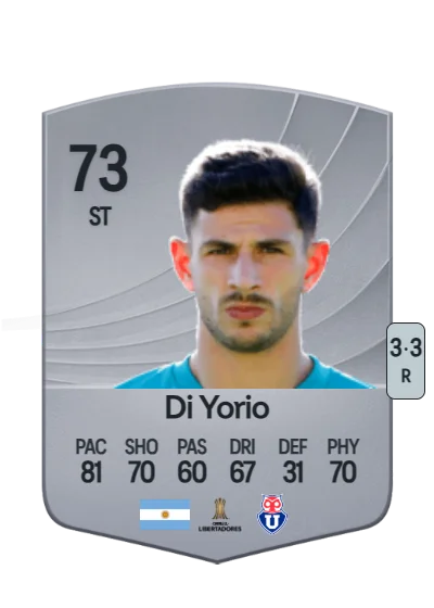 Lucas Di Yorio card
