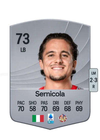 Leonardo Sernicola card