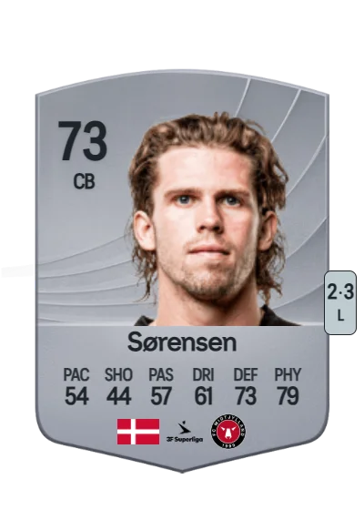 Mads Bech Sørensen card