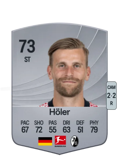 Lucas Höler card