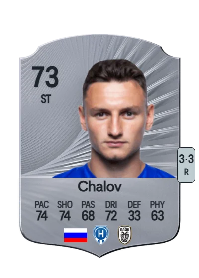 Fedor Chalov card